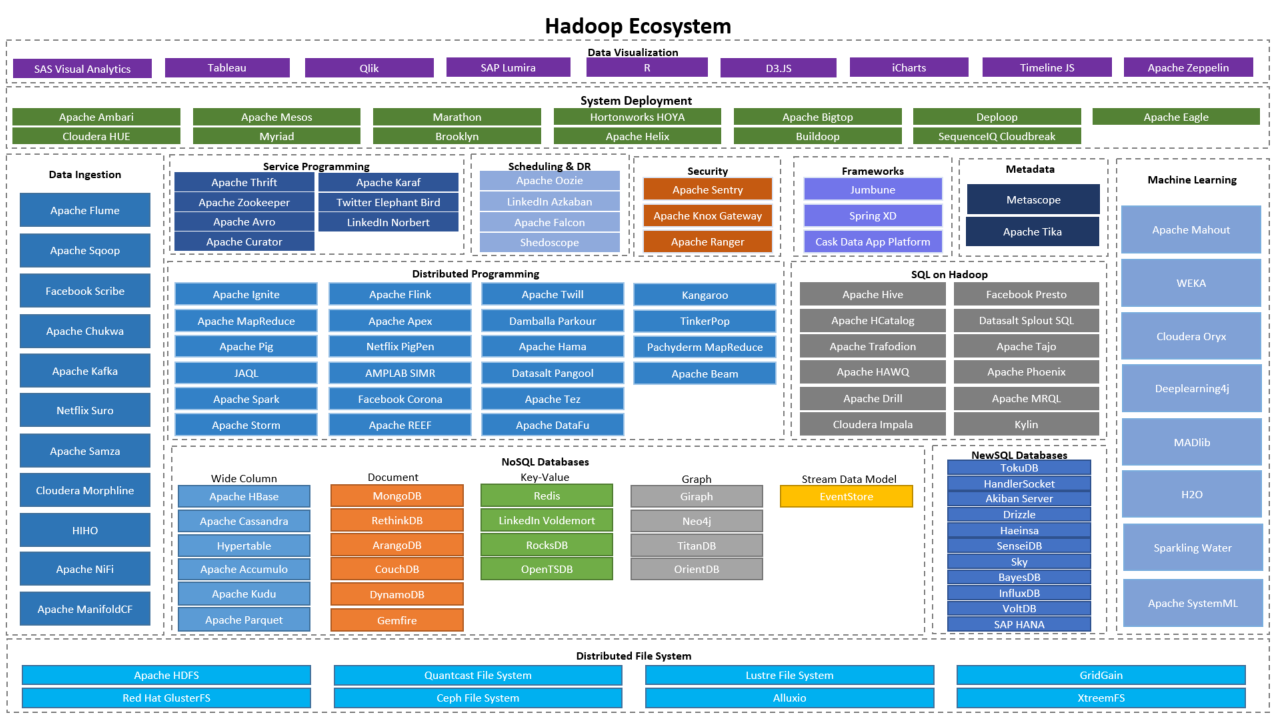 hadoop-ecosystem